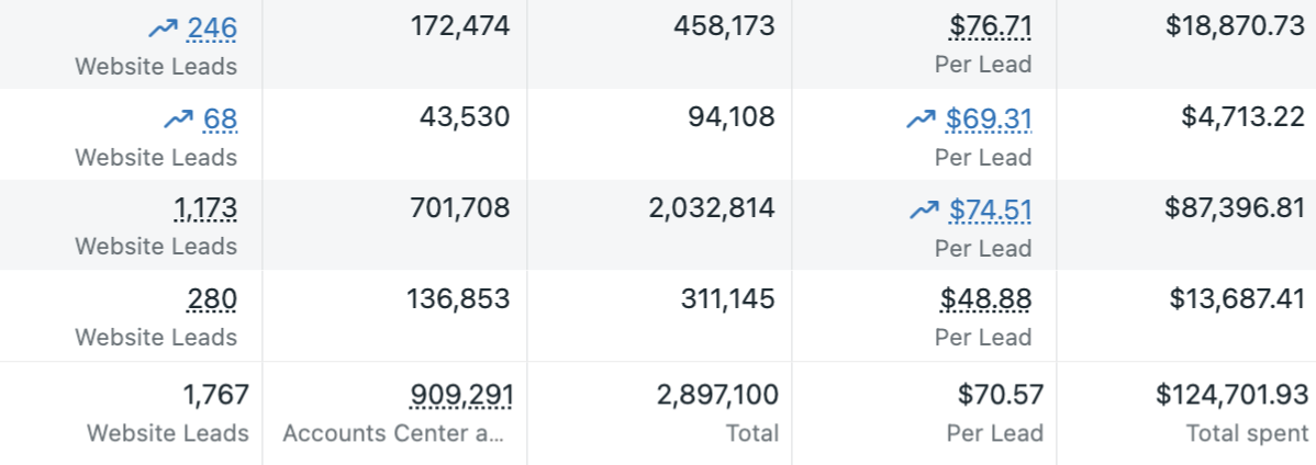 Champion Windows FB results